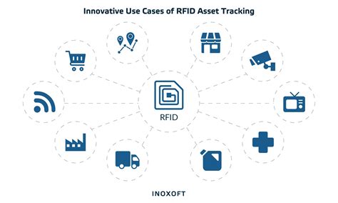 RFID Asset Tracking: How It Works & Why It’s Important